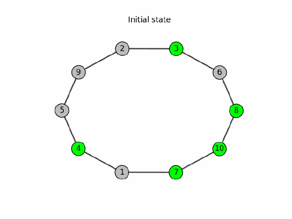 Distributed Leader Election in a Ring
