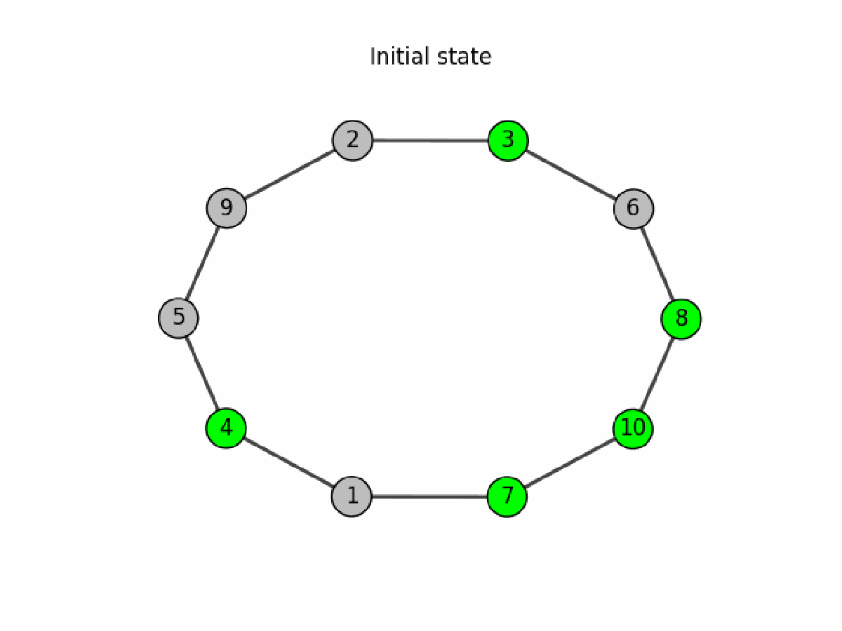 Distributed Leader Election in a Ring